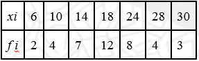 NCERT Solutions Class 11 Maths Chapter 13 - Statistics