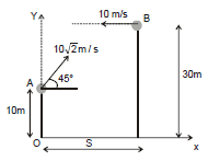 Kinematics, Chapter Notes, Class 11, Physics (IIT-JEE & AIPMT)