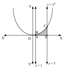 NCERT Solutions Class 12 Maths Chapter 8 - Application of Integral