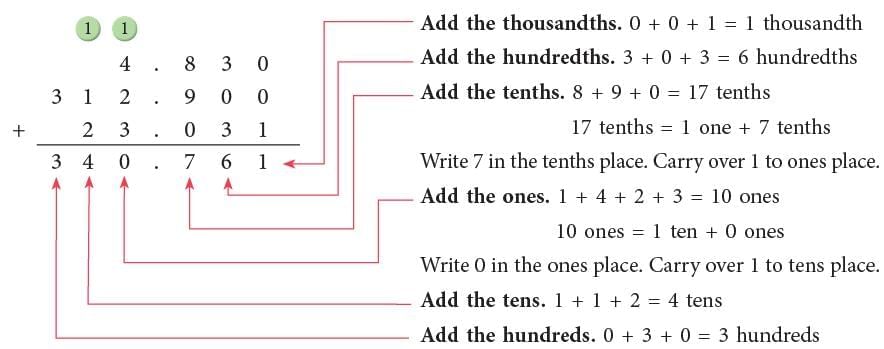 Decimal Fractions Chapter Notes | Mathematics Class 6 (SSC Board)