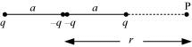 NCERT Solutions Class 12 Physics Chapter 2 - Electrostatic Potential & Capacitance