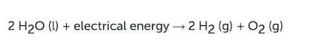 Chemical reactions and equations Chapter Notes | Chemistry for BMAT (Section 2)