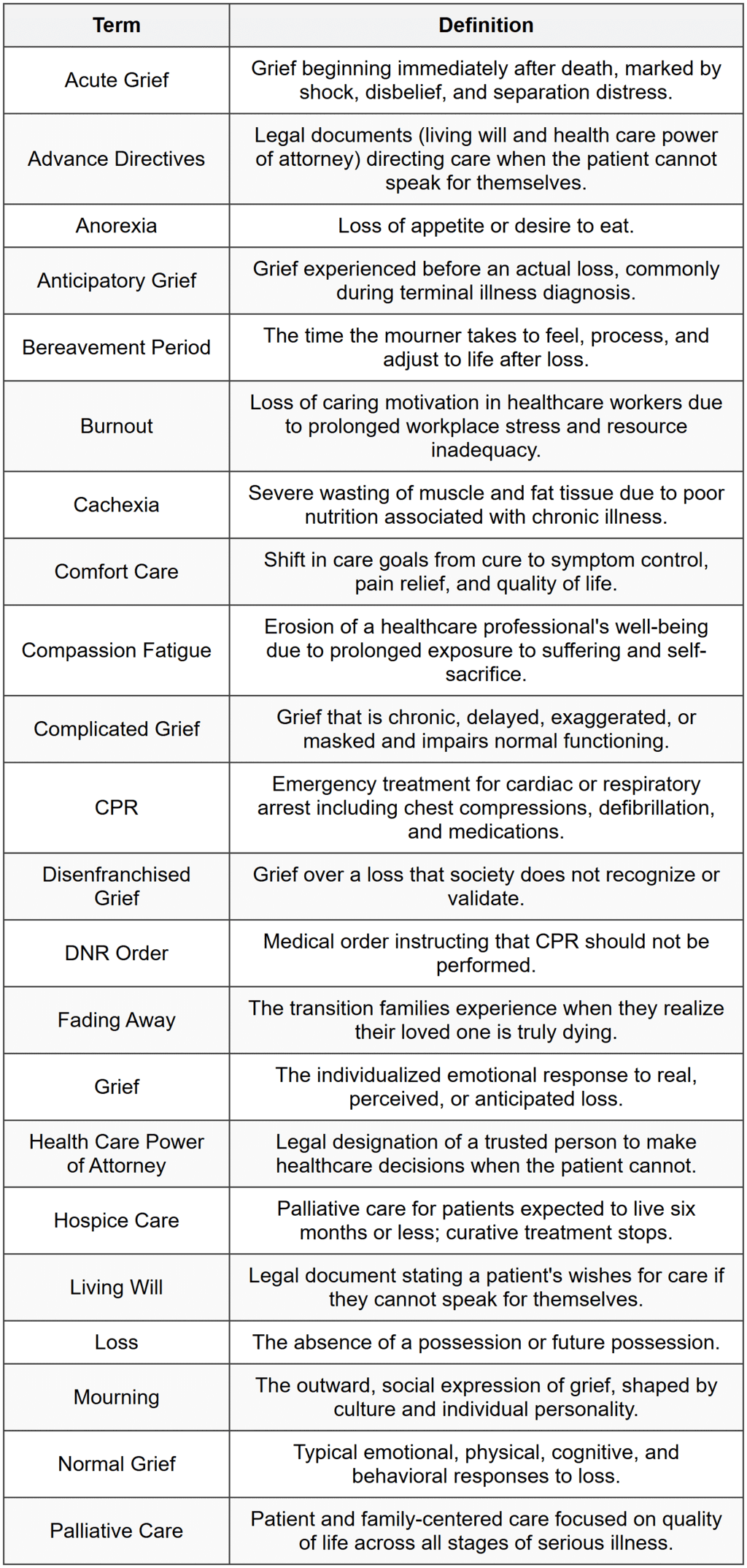 Glossary of Key Terms