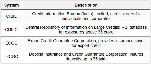 10.2 Credit Information Systems