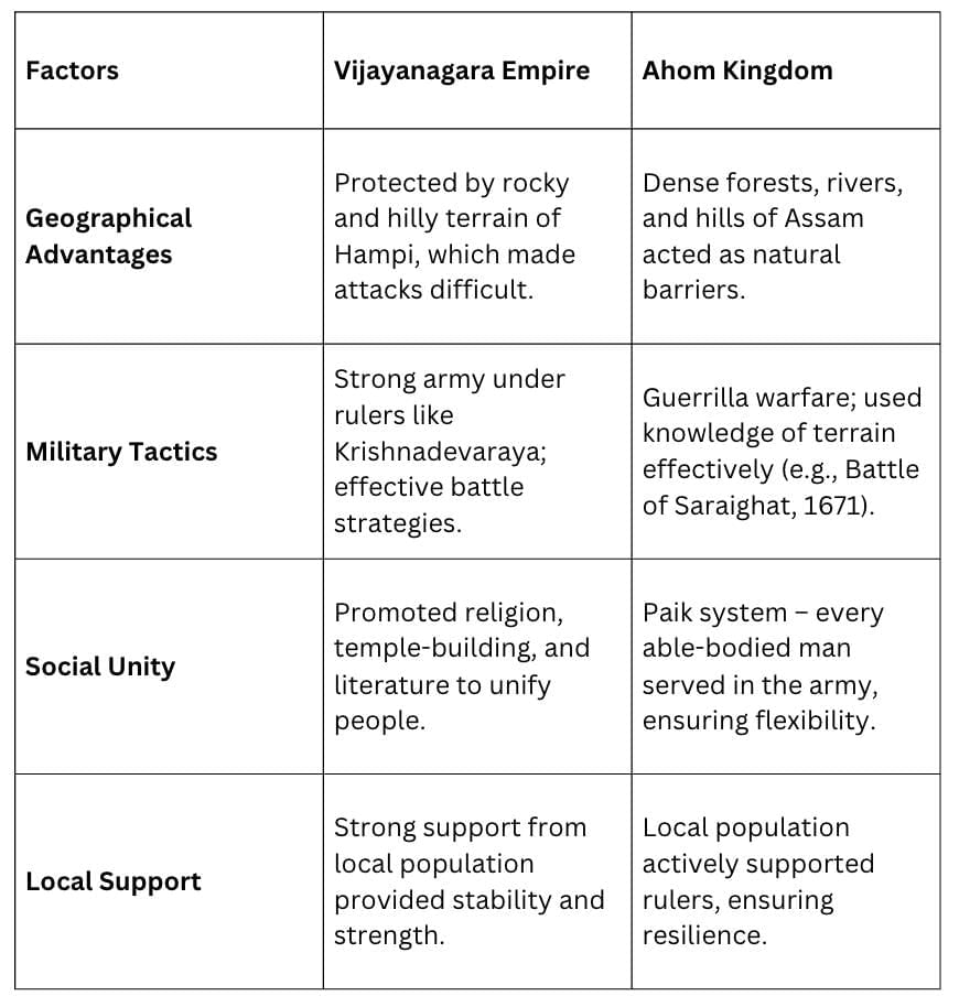 Reshaping India’s Political Map NCERT Solutions | Social Science  Class 8 - New NCERT