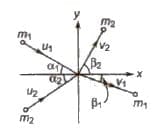 Two-Dimensional or Oblique Collision