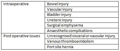 Operative Laparoscopy