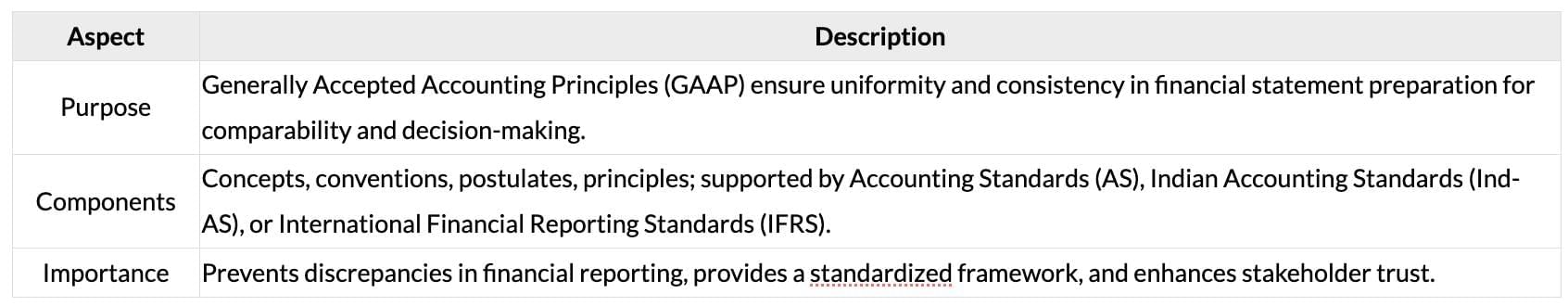 Cheatsheet: Accounting Concepts, Principles and Conventions | Accounting for CA Foundation