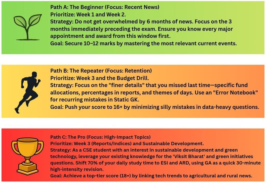 Custom Roadmap - Where do you stand?