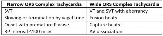 Cardiology Chapter Notes | Medicine - NEET PG
