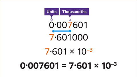 Introduction: Standard Index Form - Year 7