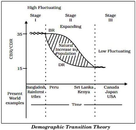 Previous Year Questions 2025