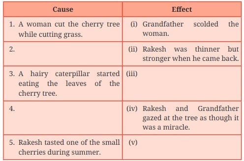 Let us discuss (Page 164)