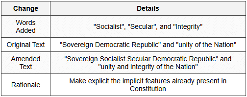 6.1 42nd Amendment Act, 1976