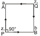 Representation of a Complex Number | Mathematics for NDA
