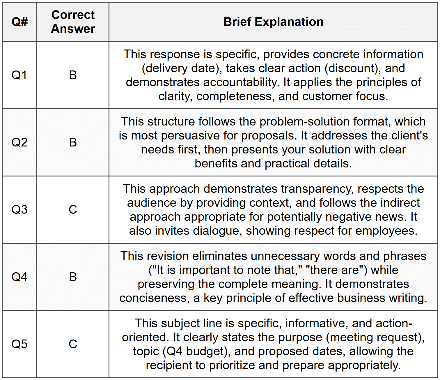 Section 1 - MCQ Answers