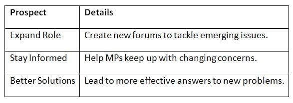 Cheat Sheet: Parliamentary Forums | Indian Polity for UPSC CSE
