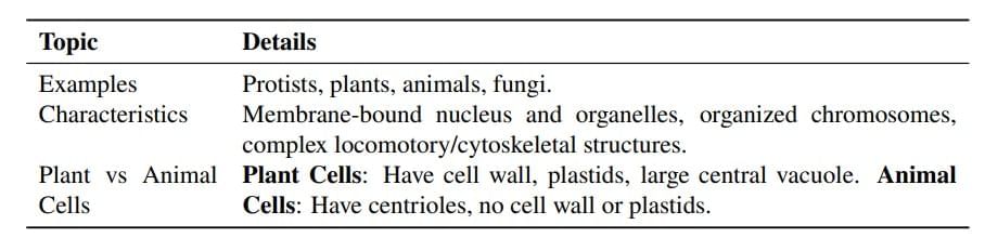Cheat Sheet : Cell - The Unit of Life | Biology Class 11 - NEET