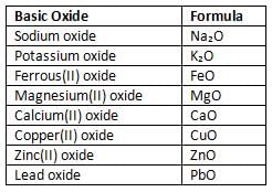 Chemical Reactions Chapter Notes | Chemistry Class 8 ICSE