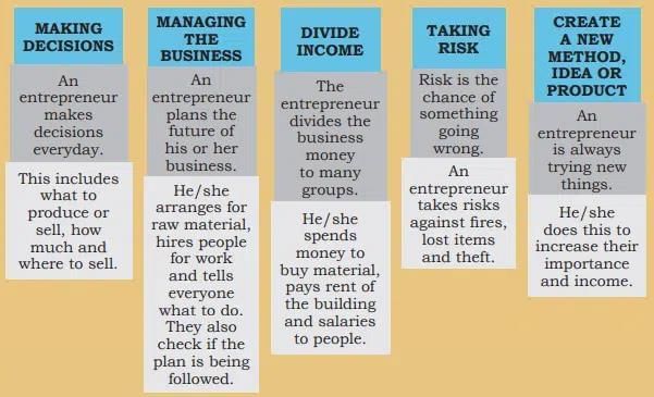 Entrepreneurial Skills Chapter Notes - Class 10