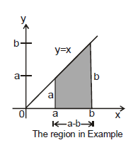 Resolution of Vectors: Motion in a Plane | Physics Class 11 - NEET