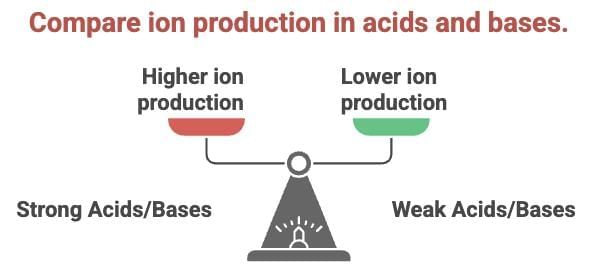 Cheat Sheet: Acids, Bases and Salts | Science Class 10