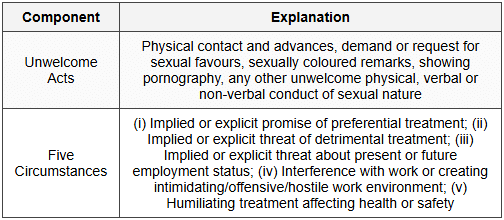 2.1 Sexual Harassment (Section 2(n))