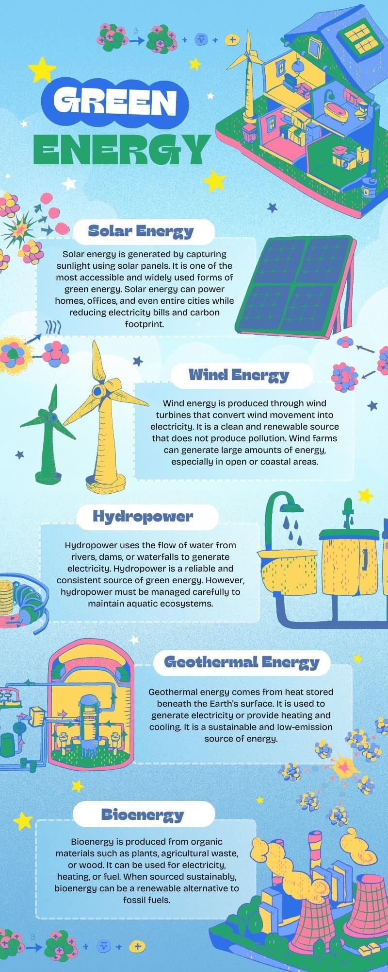 Learning Poster: Green Energy | Our Wondrous World  Class 5 - New NCERT