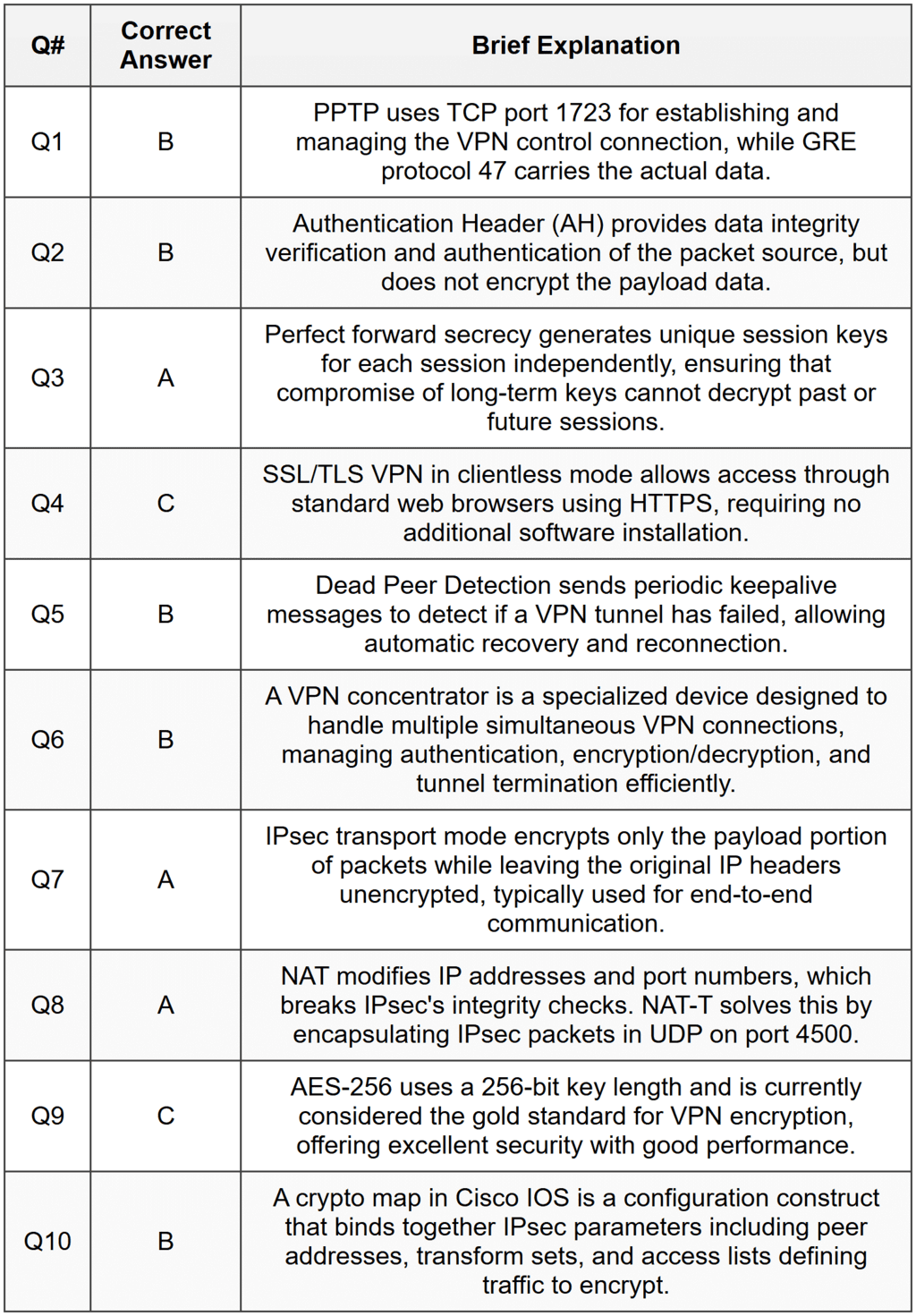 Section 4 - MCQ Answers