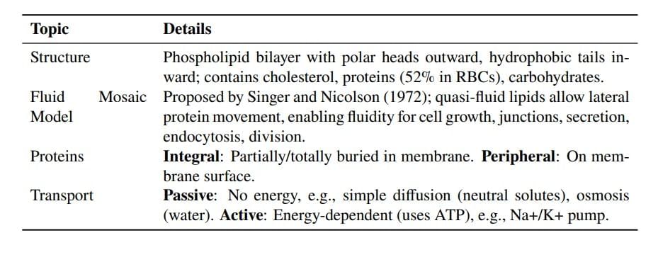 Cheat Sheet : Cell - The Unit of Life | Biology Class 11 - NEET