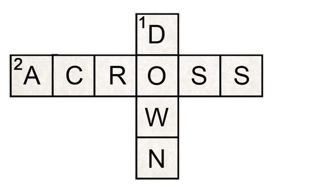 What is Crossword? | Crossword Puzzles: Solve like a Pro - Class 1