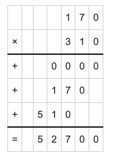 Important Questions with Solutions: The Dairy Farm | Mathematics (Maths Mela) Class 5 - New NCERT