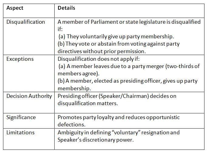 Cheat Sheet: Anti-Defection Law | Indian Polity for UPSC CSE