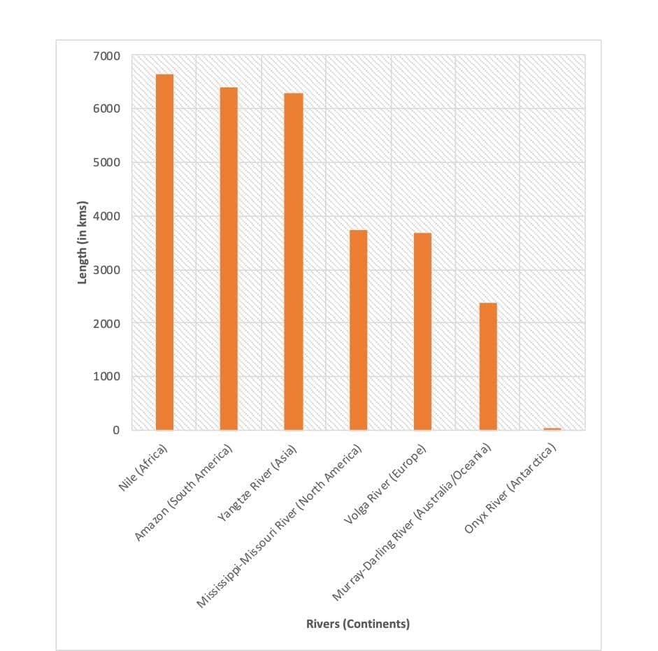 Data Handling and Presentation NCERT Solutions | Mathematics for Class 6