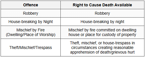 11.5.1 Section 103 - When Right Extends to Causing Death