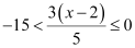 NCERT Solutions Class 11 Maths Chapter 5 - Linear Inequalities