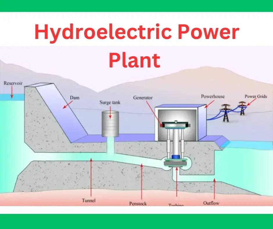 Revision Notes: Conventional Sources of Energy | Geography Class 10 ICSE