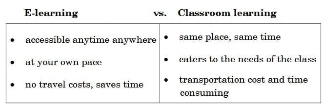 Model Answers for Section B - Creative Writing 