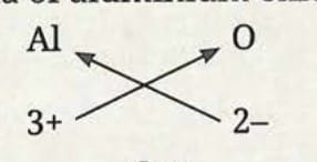 9.5.2 Writing Chemical Formulae of Ionic Compounds