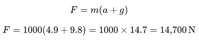 Newton`s Laws of Motion | Physics Class 11 - NEET