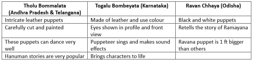 Stick and Shadow Puppets in India