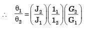GATE Past Year Questions: Torsion of Shafts | Strength of Materials (SOM) - Mechanical Engineering