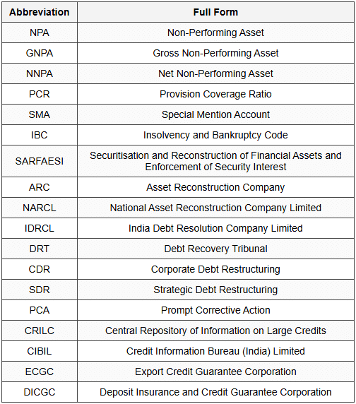 12.1 Key Abbreviations