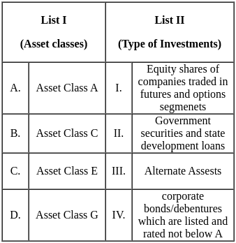 UGC NET Paper 2: Commerce 7th Dec 2023 Shift 1 | UGC NET Past Year Papers