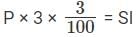TITA Based Questions: Profit and Loss | Quantitative Aptitude (Quant) - CAT