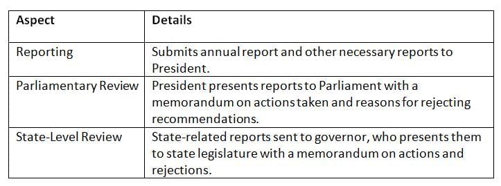 Cheat Sheet: National Commission for SCs | Indian Polity for UPSC CSE