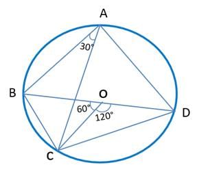 Geometry CAT Previous Year Questions with Answer PDF