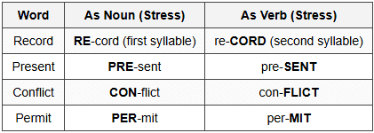 1.2 Stress-Related Errors
