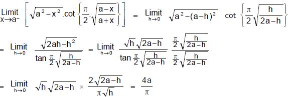 Limits, Chapter Notes, Class 11, Maths