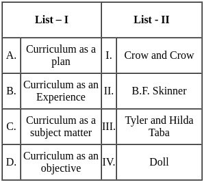 UGC NET Paper 2: Education 3rd Jan 2025 Shift 1 | UGC NET Past Year Papers